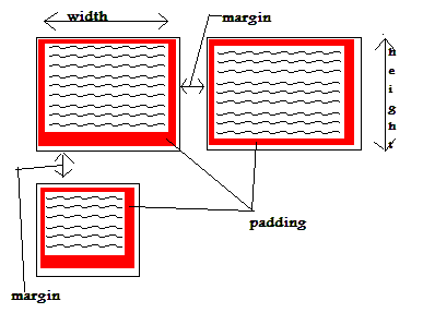 Sizing Diagram